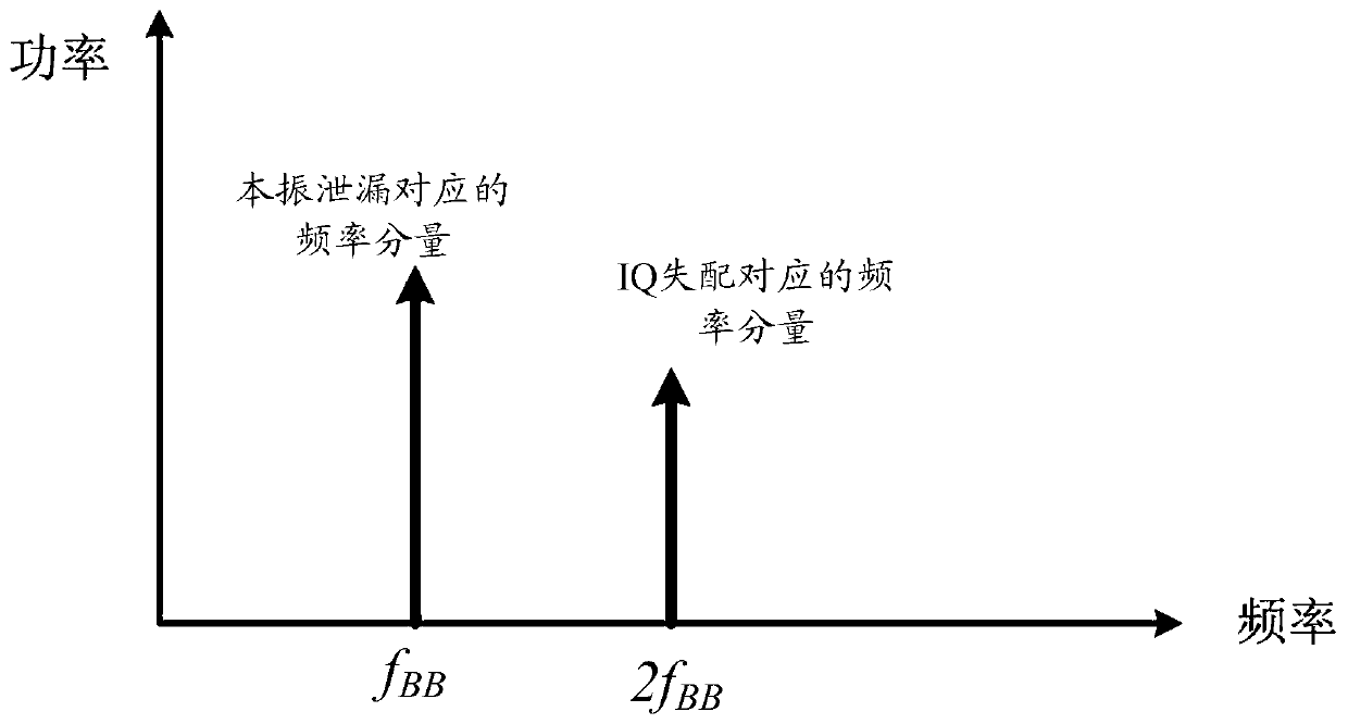 Wireless communication transmitter and transmitting method