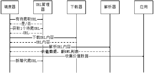 Method for extracting data based on medical system crawler