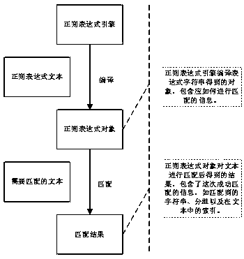 Method for extracting data based on medical system crawler