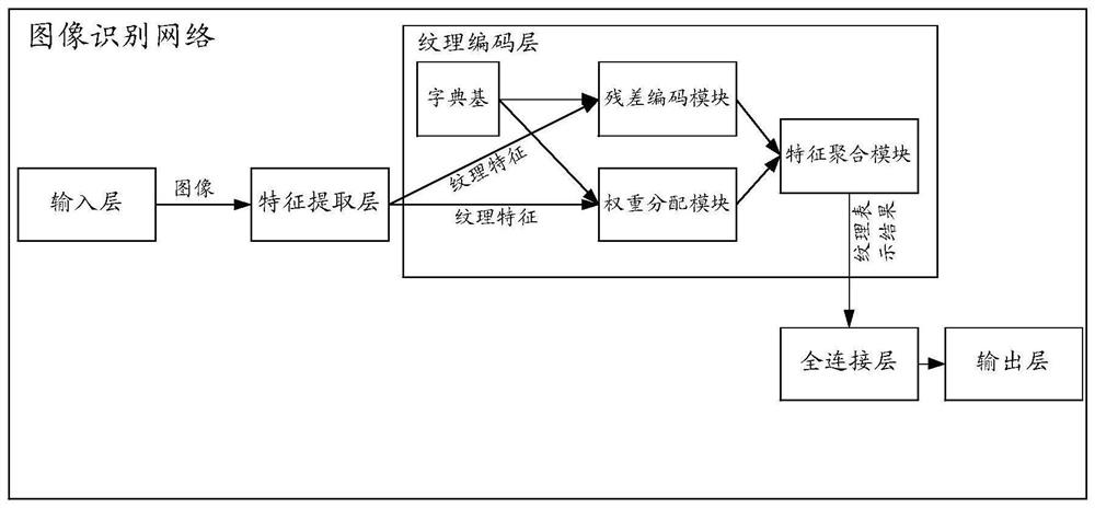 Image processing method and device and storage medium