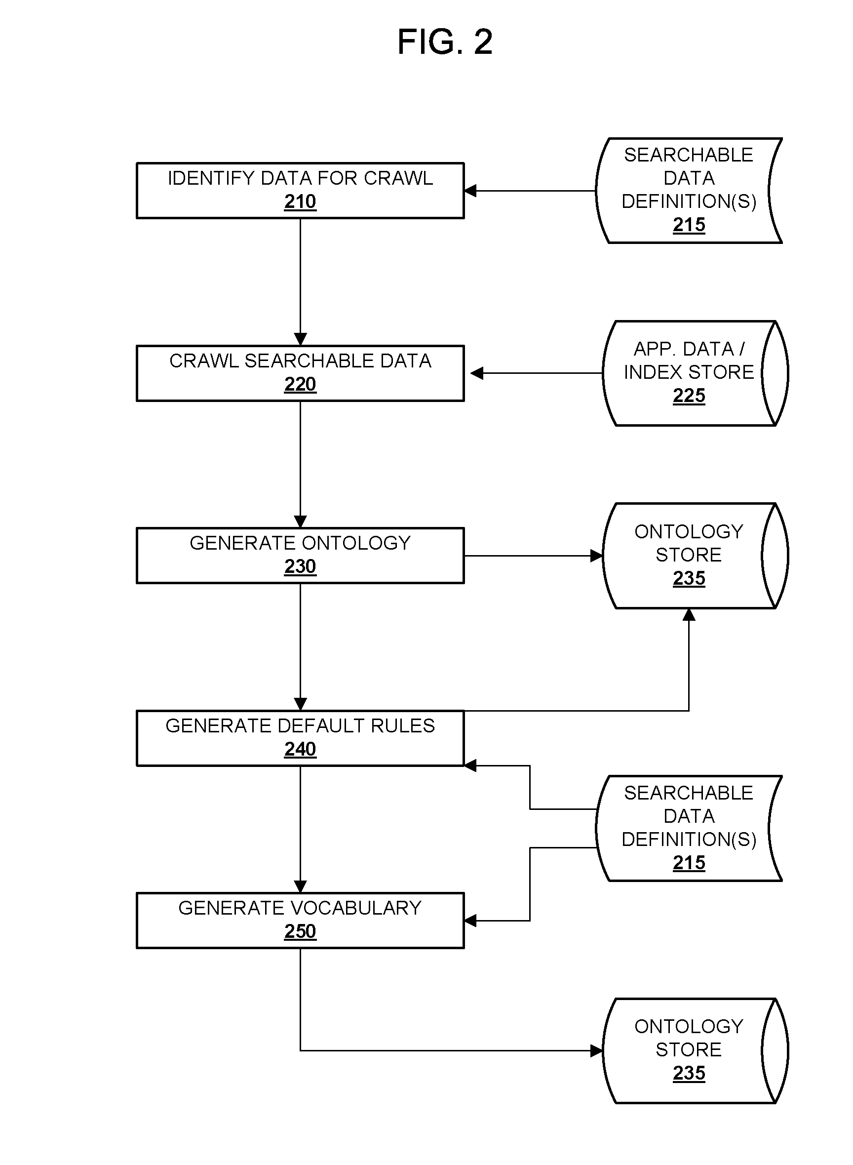 System and Method for Semantic Search in an Enterprise Application