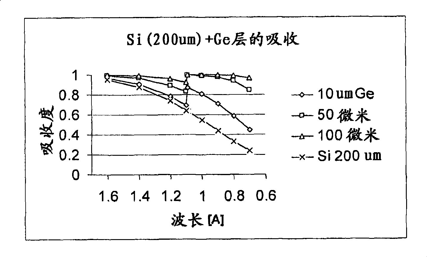 Imaging detector