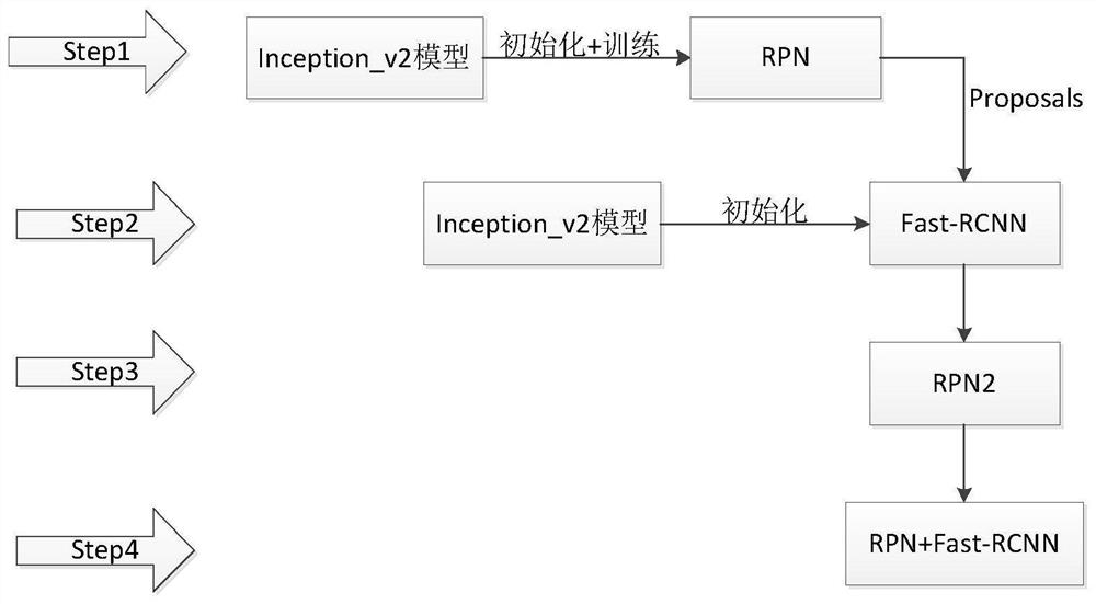 Bullet train stone sweeper loss fault image recognition method based on deep learning