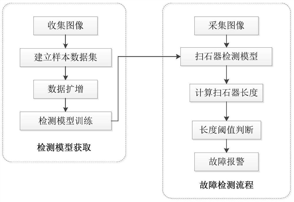 Bullet train stone sweeper loss fault image recognition method based on deep learning