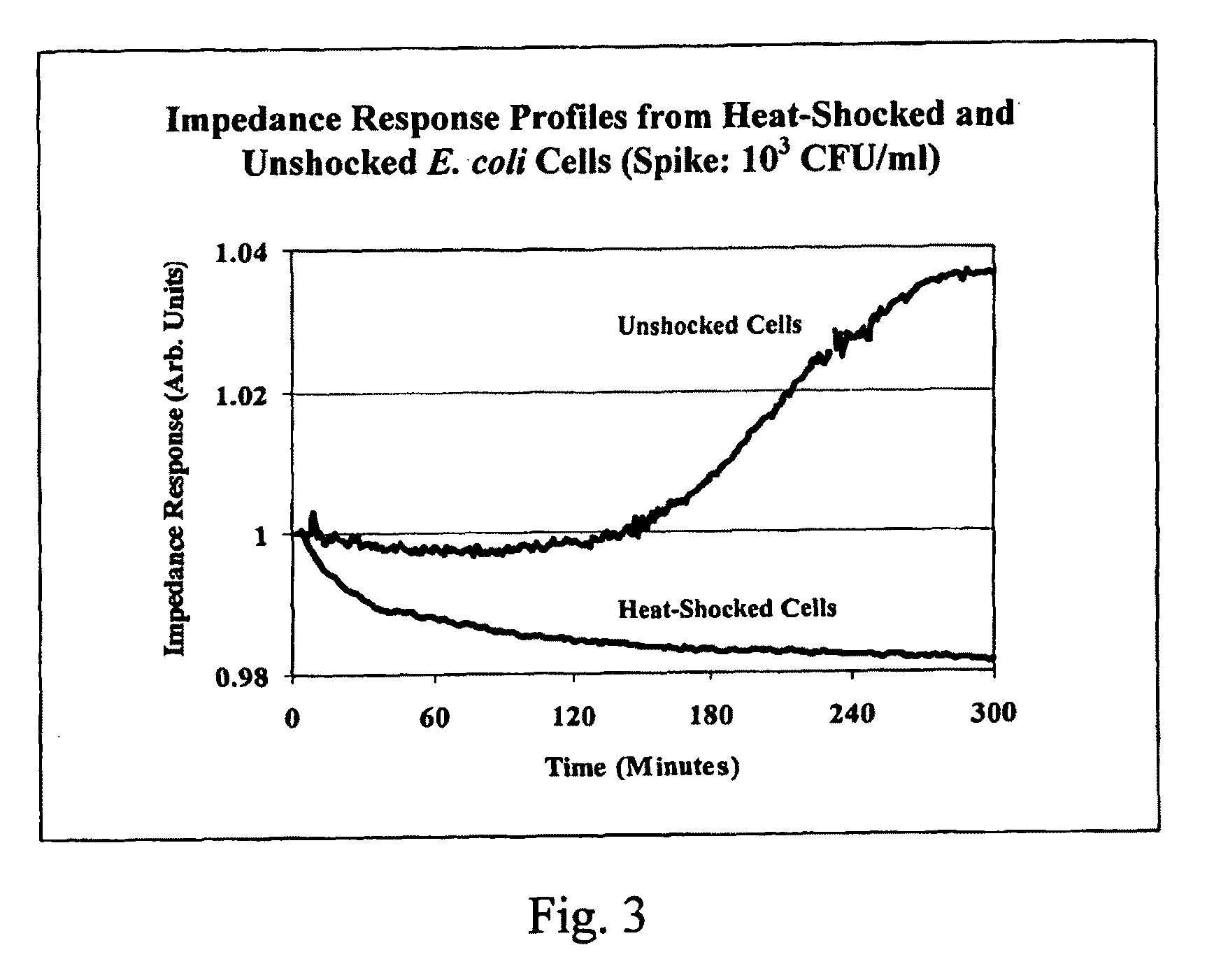 Method and composition for rapid viability testing of cells