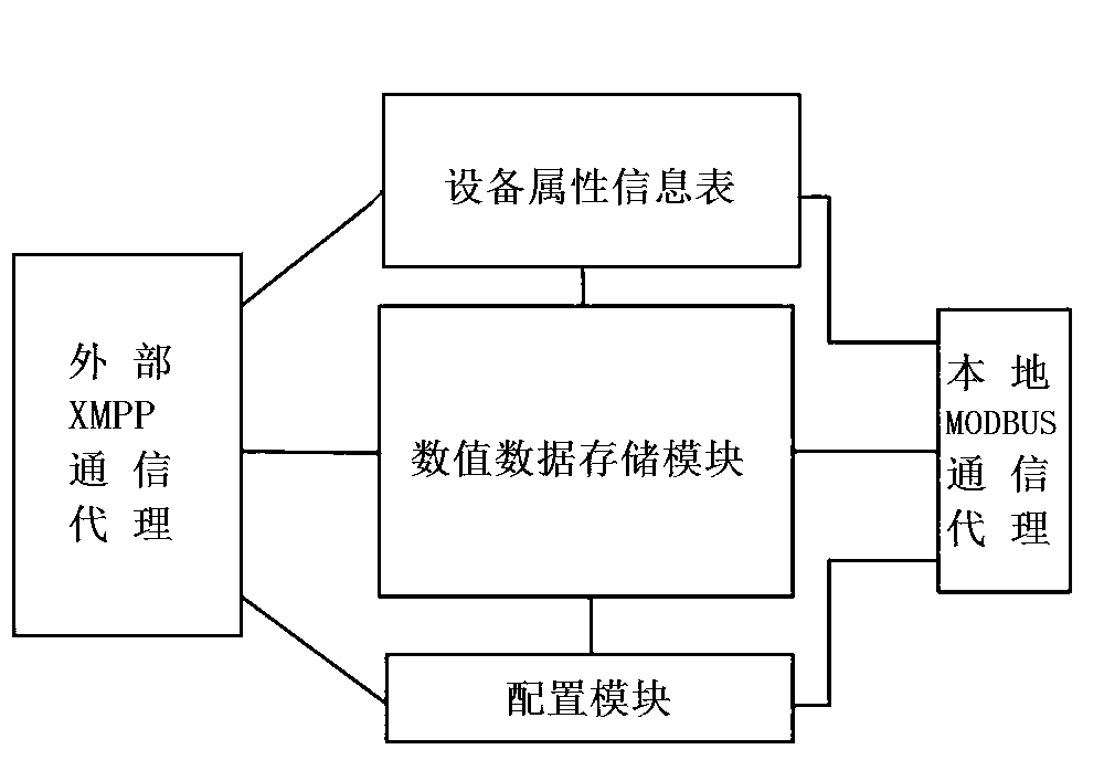 Identity (ID)-based unified identification method for sensing layer equipment on network layer