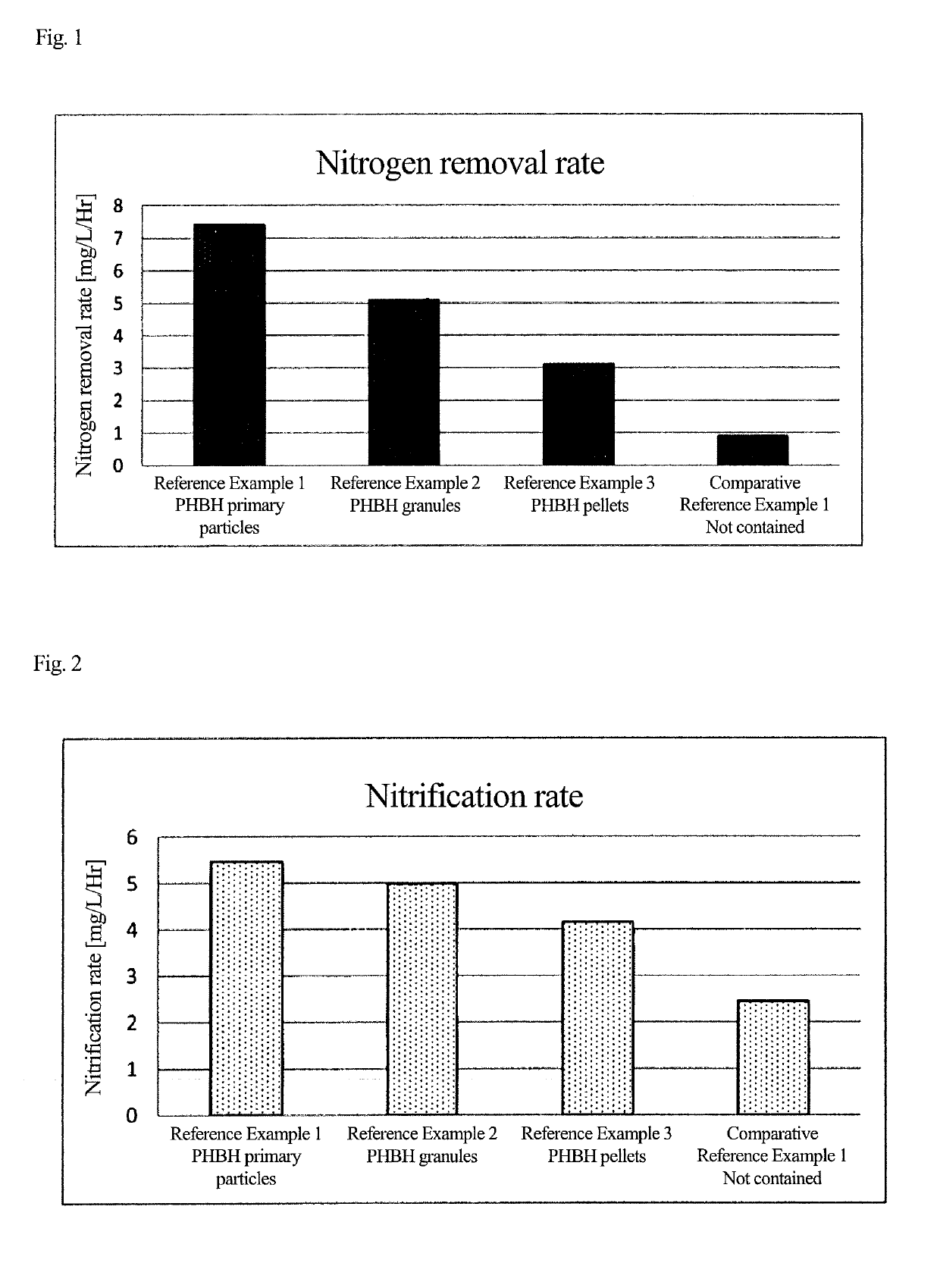 Method for producing polyhydroxyalkanoic acid