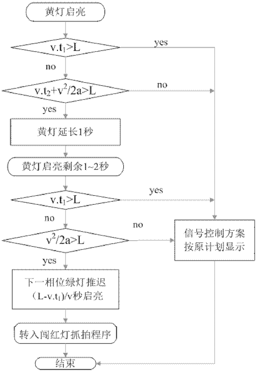 Method for determining red-light running of vehicles at intersection based on video detection and signal control system