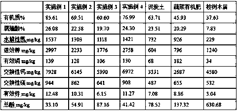 Plant-derived organic medicinal fertilizer using eucalyptus material, neem seeds and rosemary leaves as raw materials and preparation method thereof