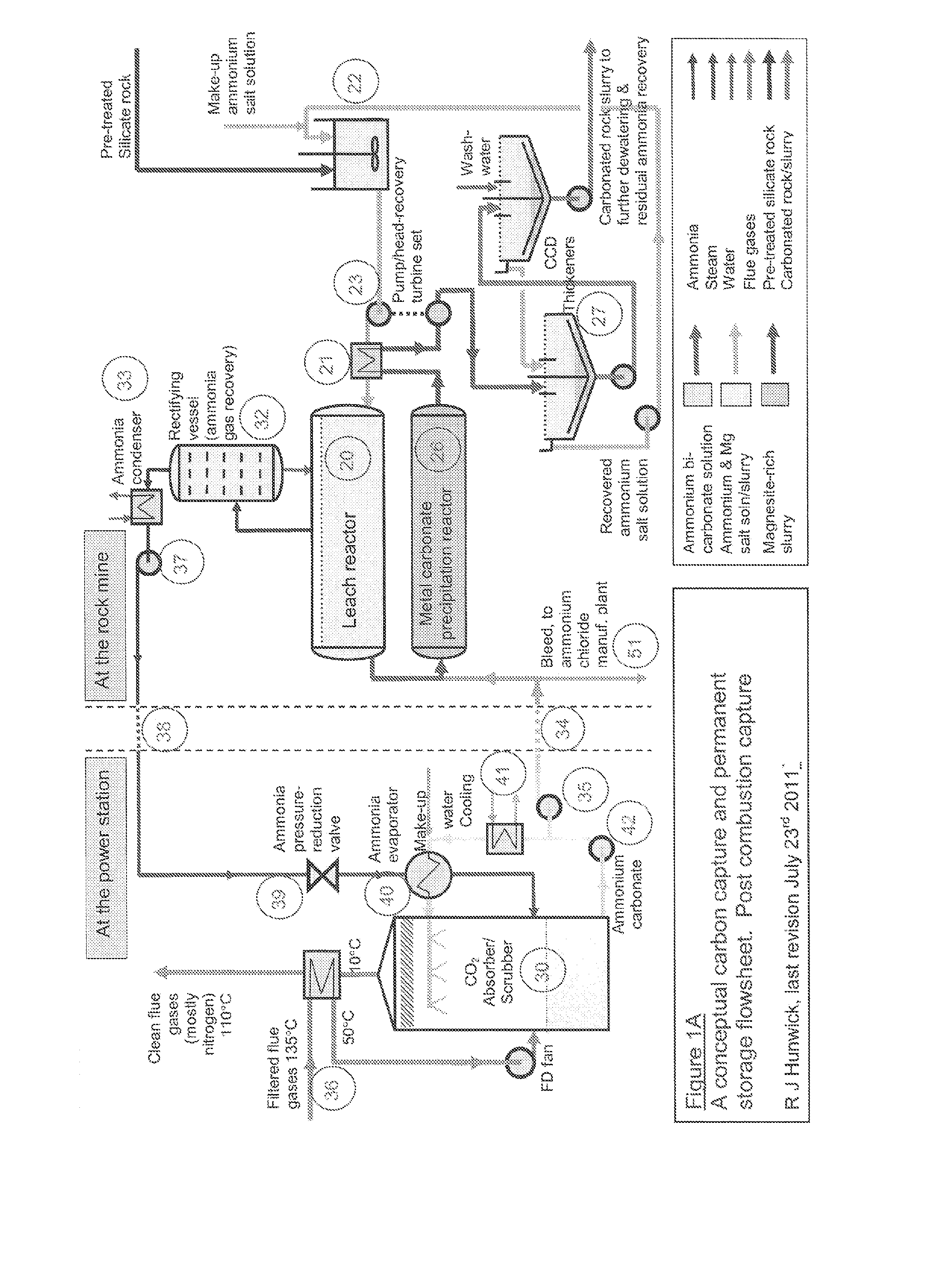 Process and system for capturing carbon dioxide from a gas stream