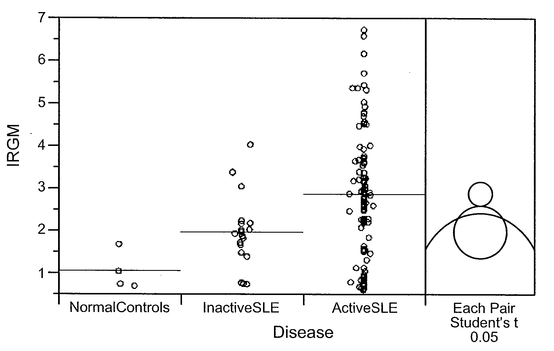 Methods and Compositions For Detecting Autoimmune Disorders