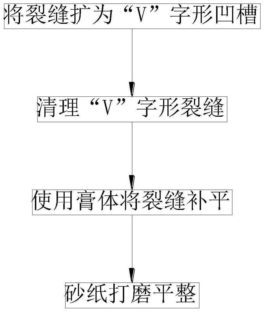 Double-component wall surface structure crack repairing material and use method thereof