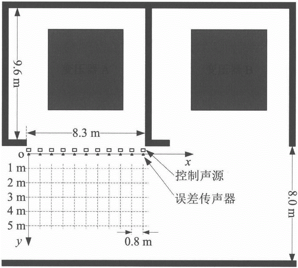 Non-centralized virtual sound barrier used for transformer noise reduction
