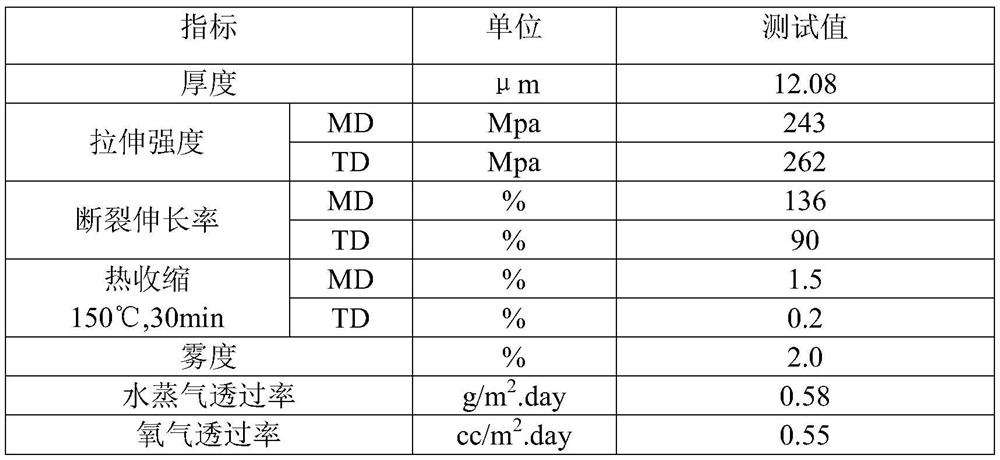 High-barrier polyester film for quantum dot film, and preparation method thereof