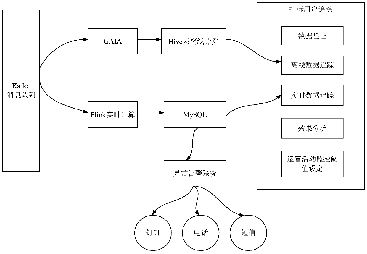 User portrait data monitoring method, system and device and storage medium