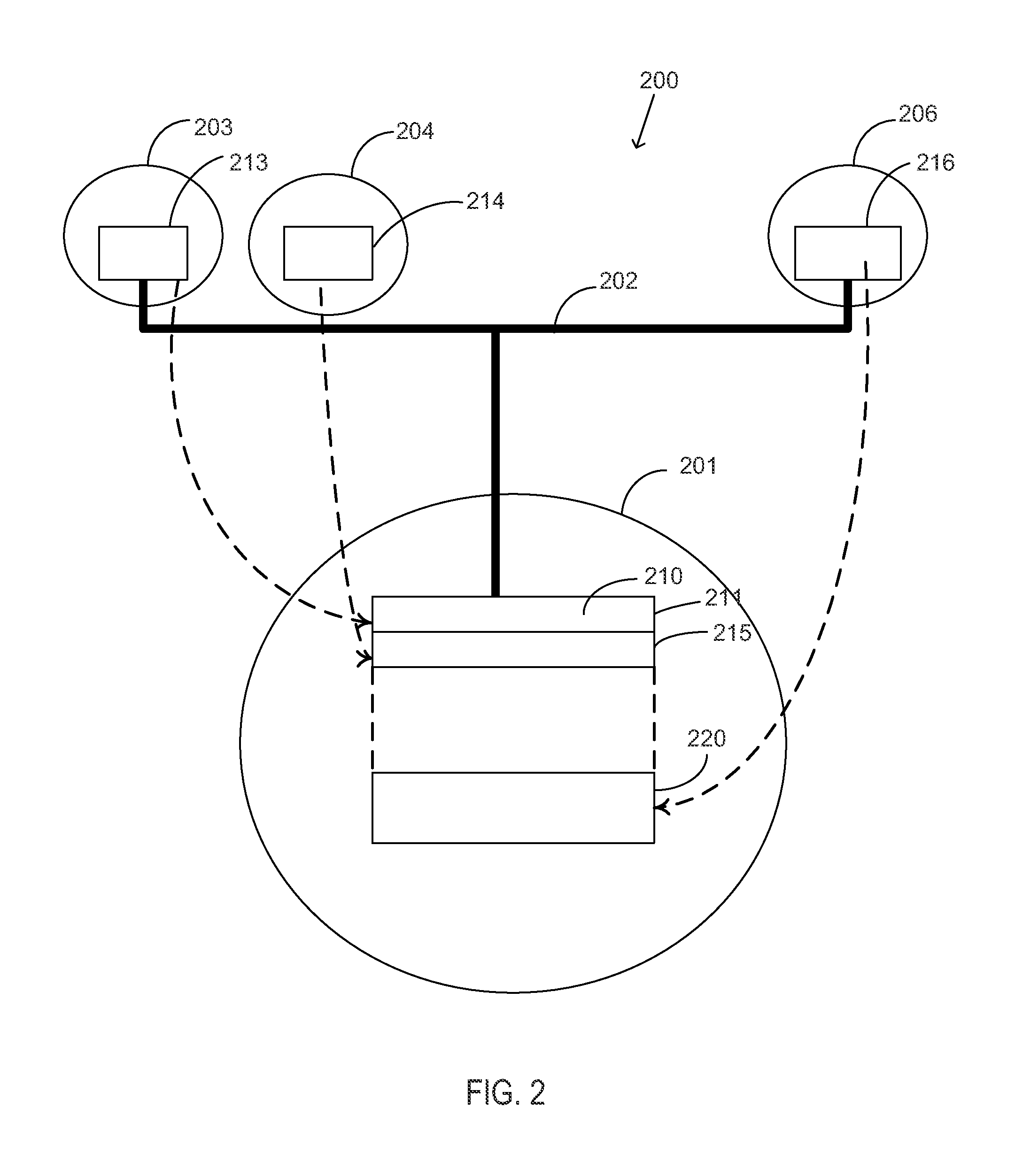 Method, system and apparatus for multi-level processing