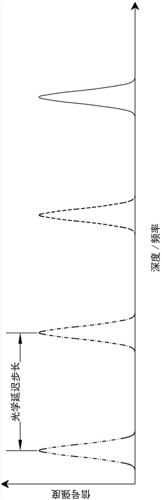 Space-division multiplexing optical coherence tomography apparatus
