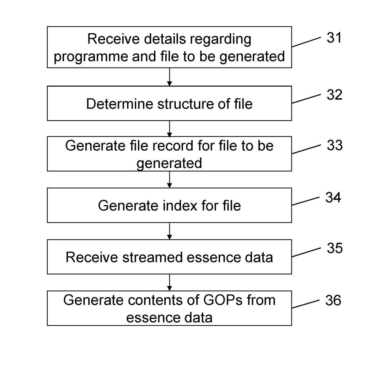 Methods and systems for providing file data for a media file