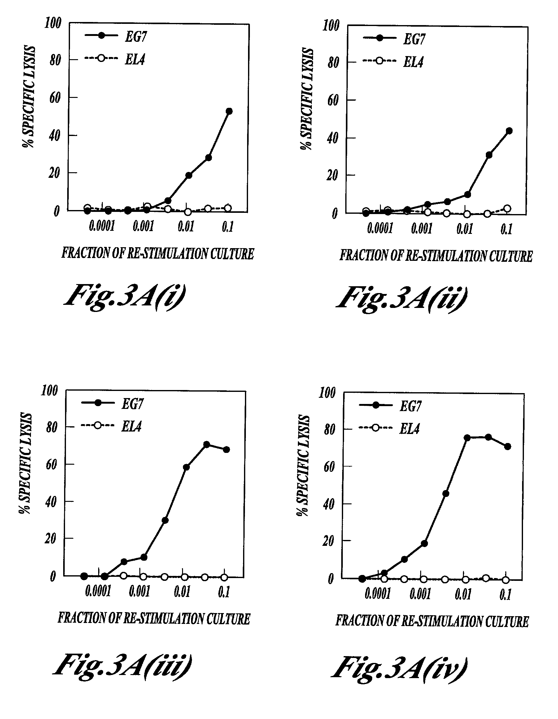 Methods and compounds for the treatment of immunologically-mediated skin disorders
