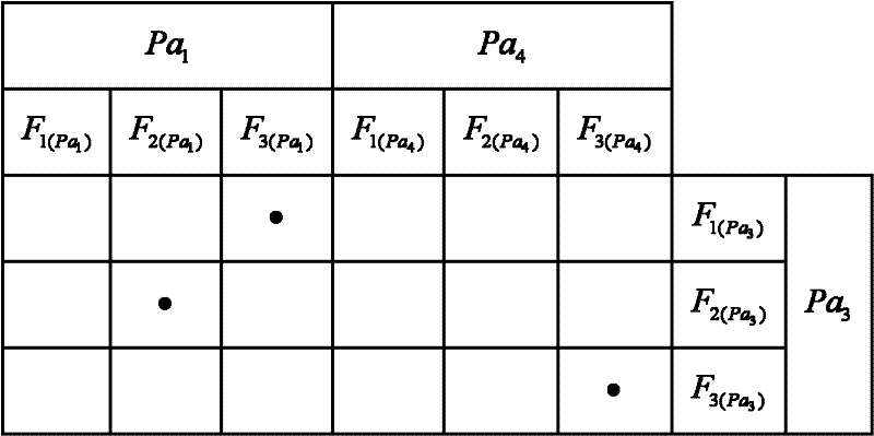 Method for reasoning assembly tolerance standard and tolerance zone type of complex assembly body