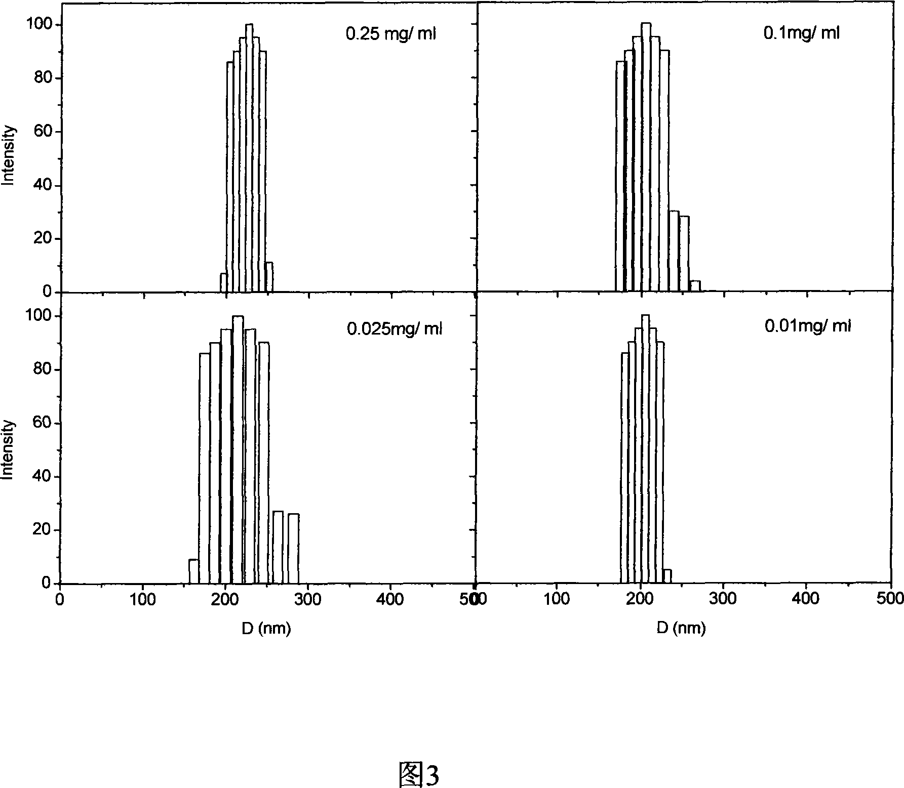 Polycaprolactone/amylose amphiphilic block polymer as well as preparation method and use thereof