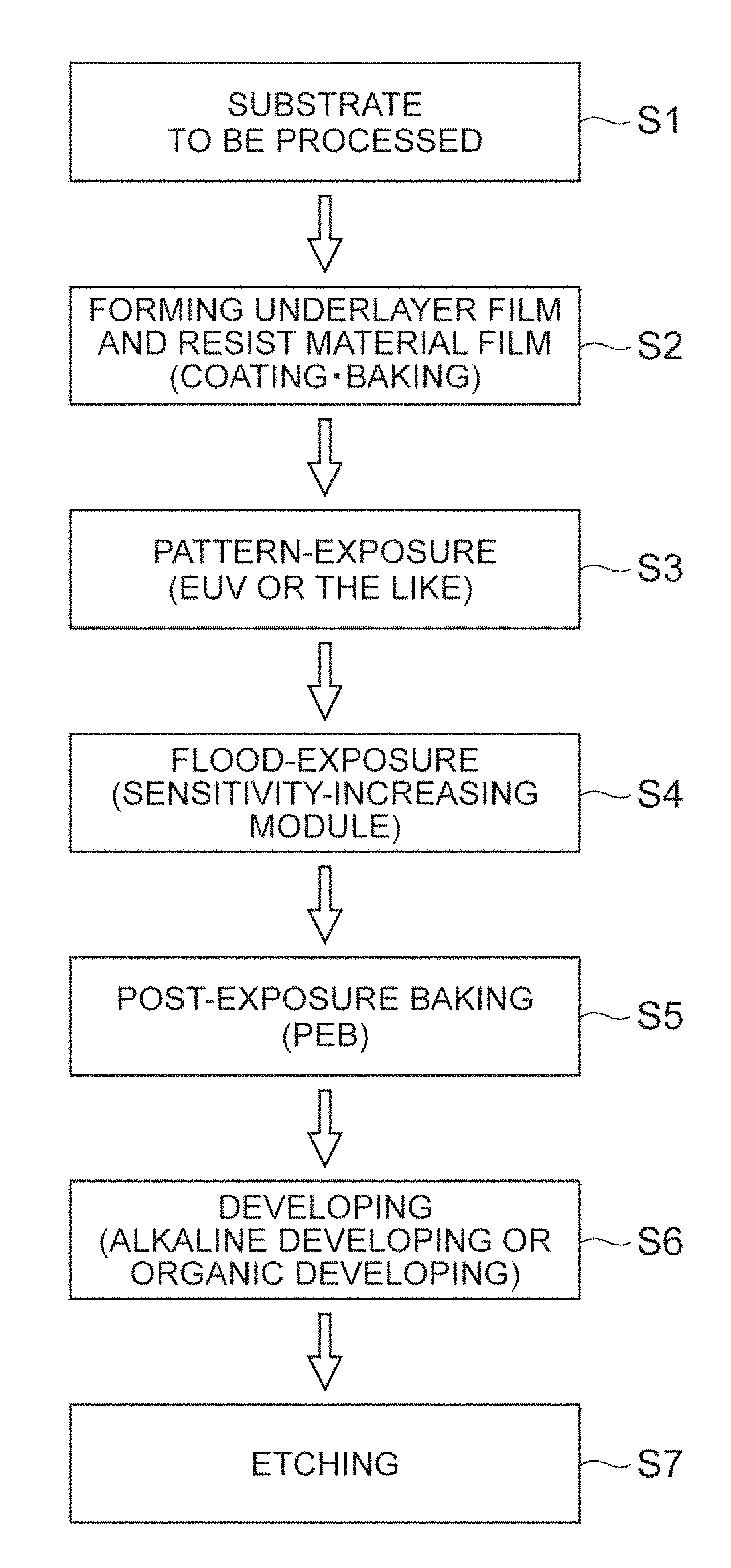 Photosensitization chemical-amplification type resist material, method for forming pattern using same, semiconductor device, mask for lithography, and template for nanoimprinting