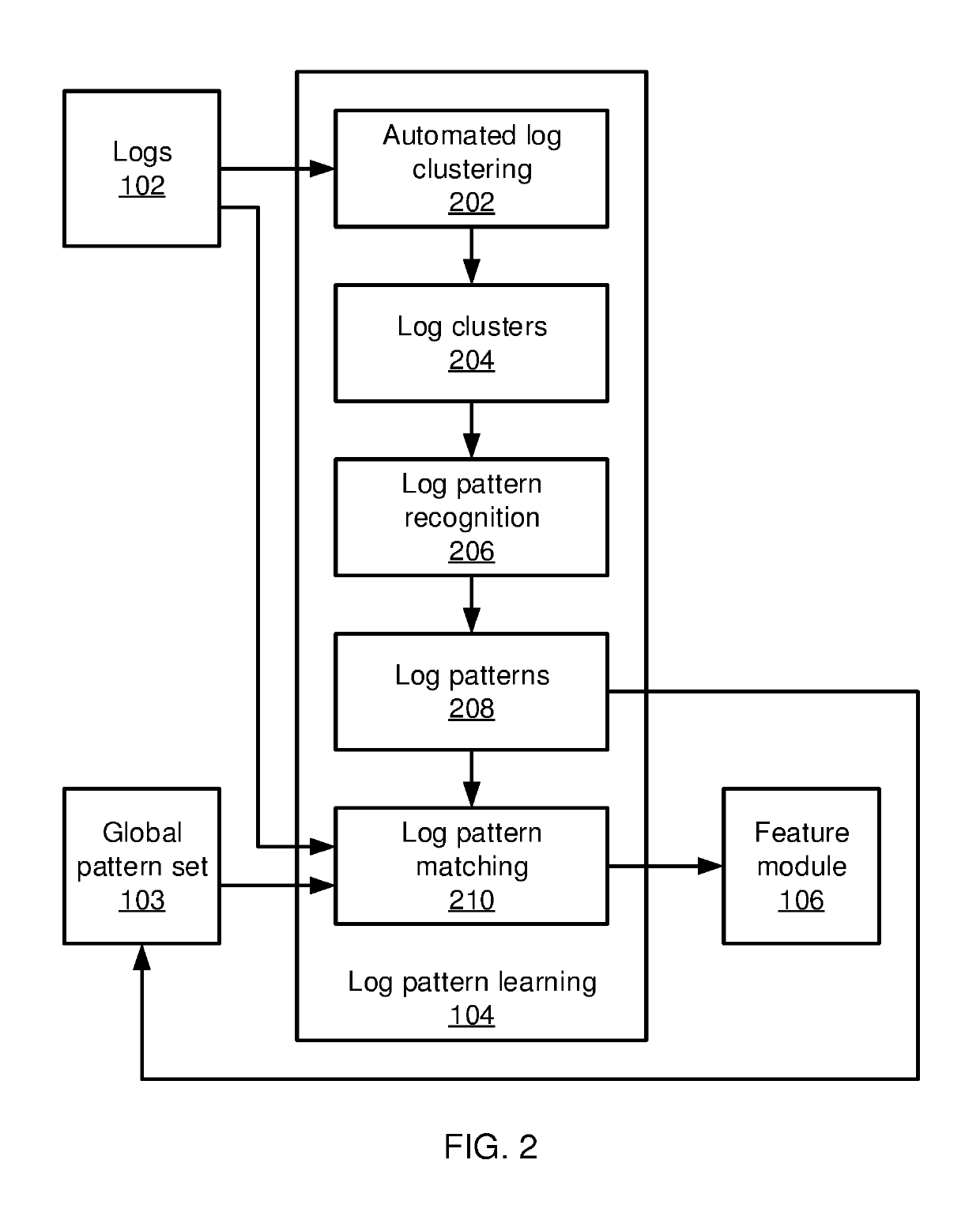 System failure prediction using long short-term memory neural networks