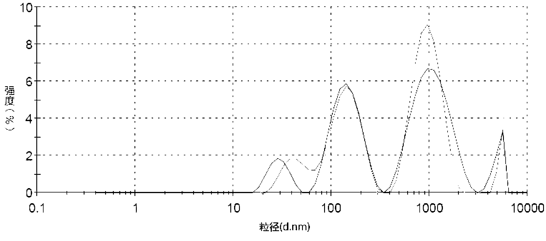 Method for improving yeast beta-D-glucan water-solubility