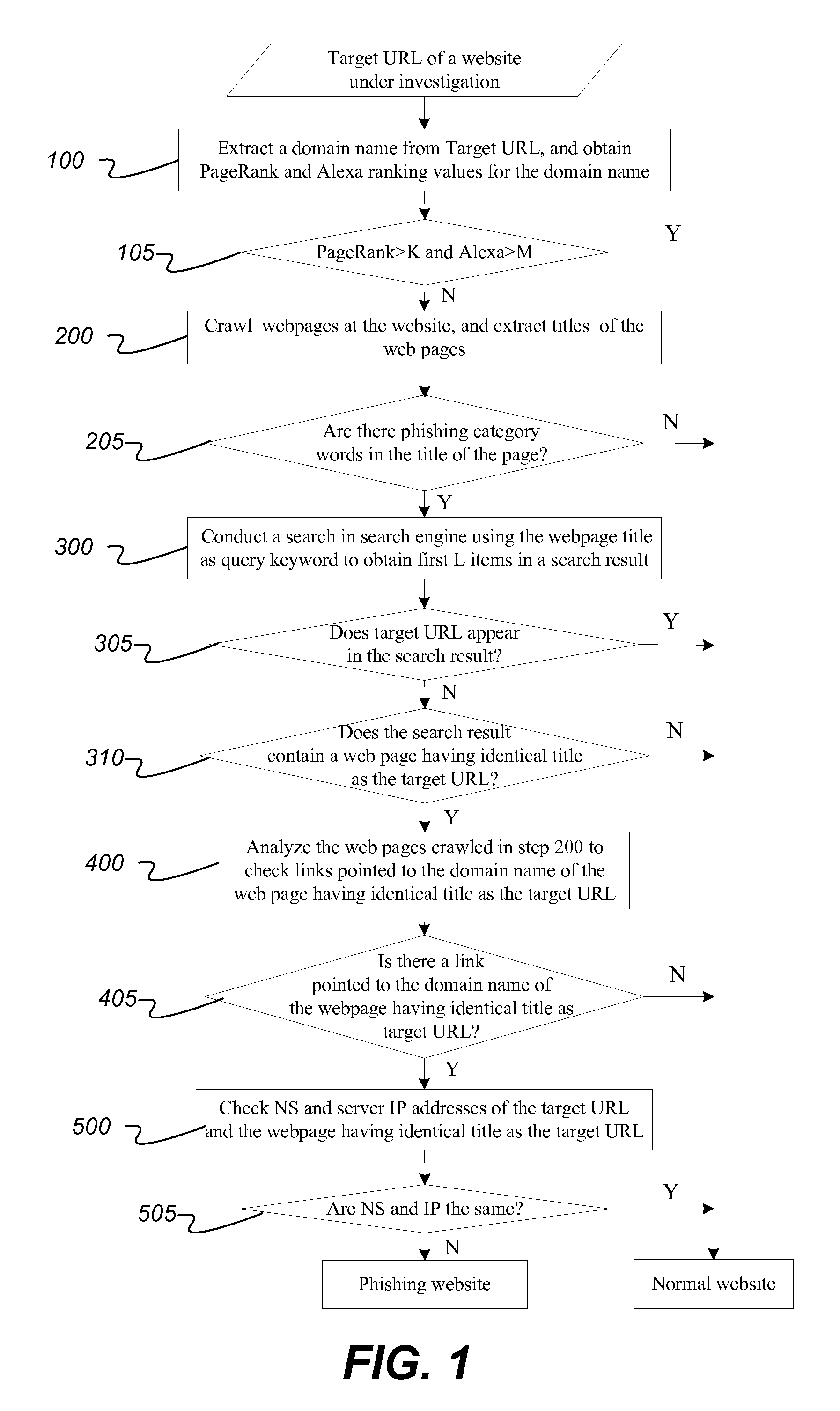 Method for detecting phishing website without depending on samples