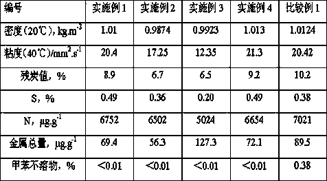 A kind of high temperature coal tar demetallization method