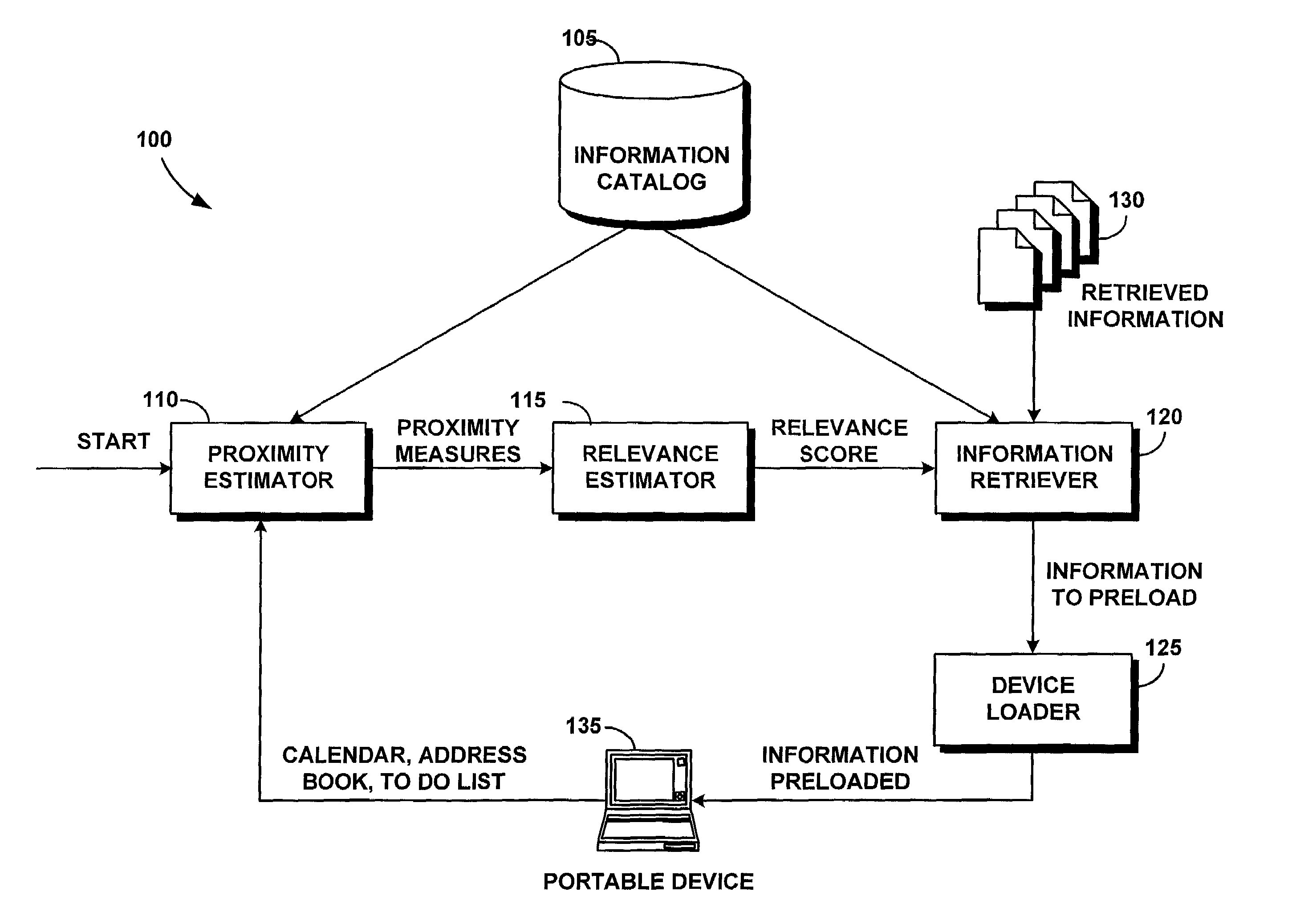 Automatic relevance-based preloading of relevant information in portable devices