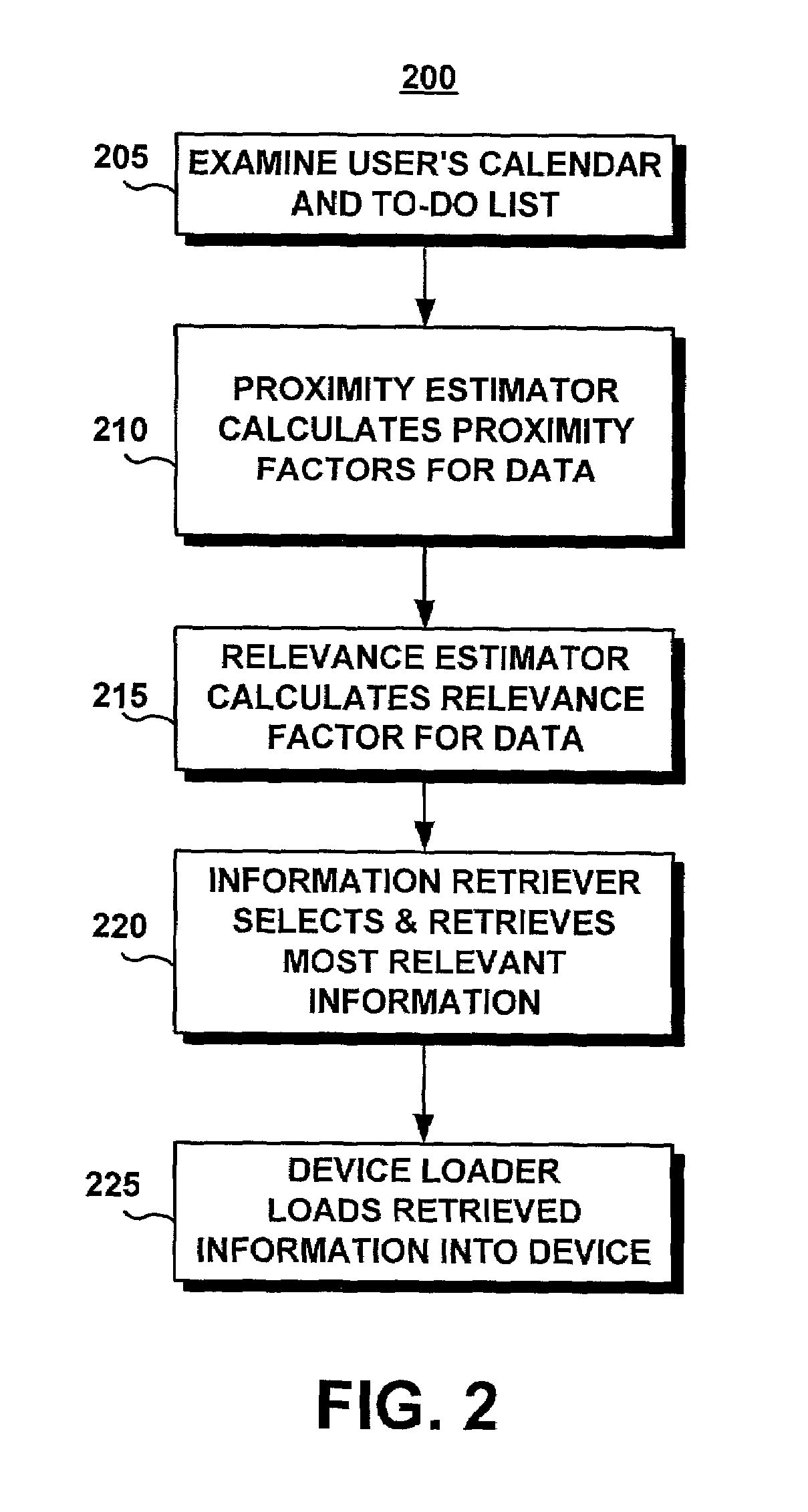 Automatic relevance-based preloading of relevant information in portable devices