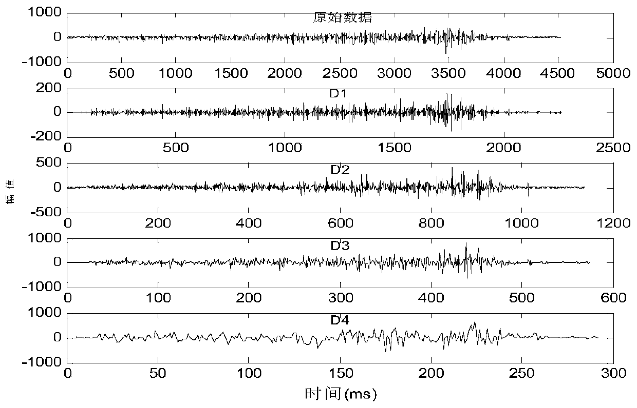 A Proportional Control Method of Manipulator Movement Speed ​​Based on Myoelectricity