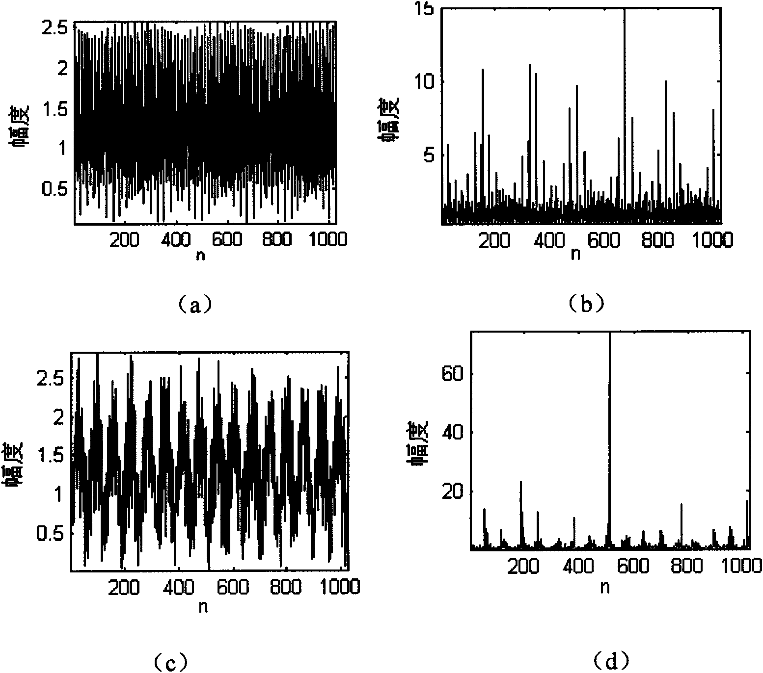 Maximum ratio channel equalization method of short wave (SW) multiple carrier-code division multiple access (MC-CDMA)
