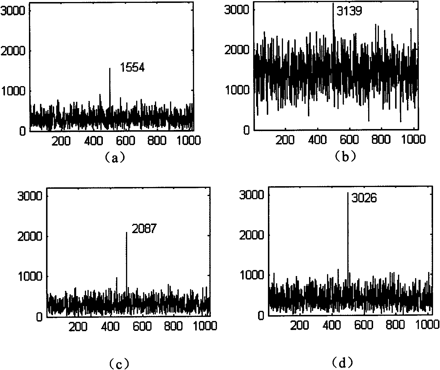 Maximum ratio channel equalization method of short wave (SW) multiple carrier-code division multiple access (MC-CDMA)
