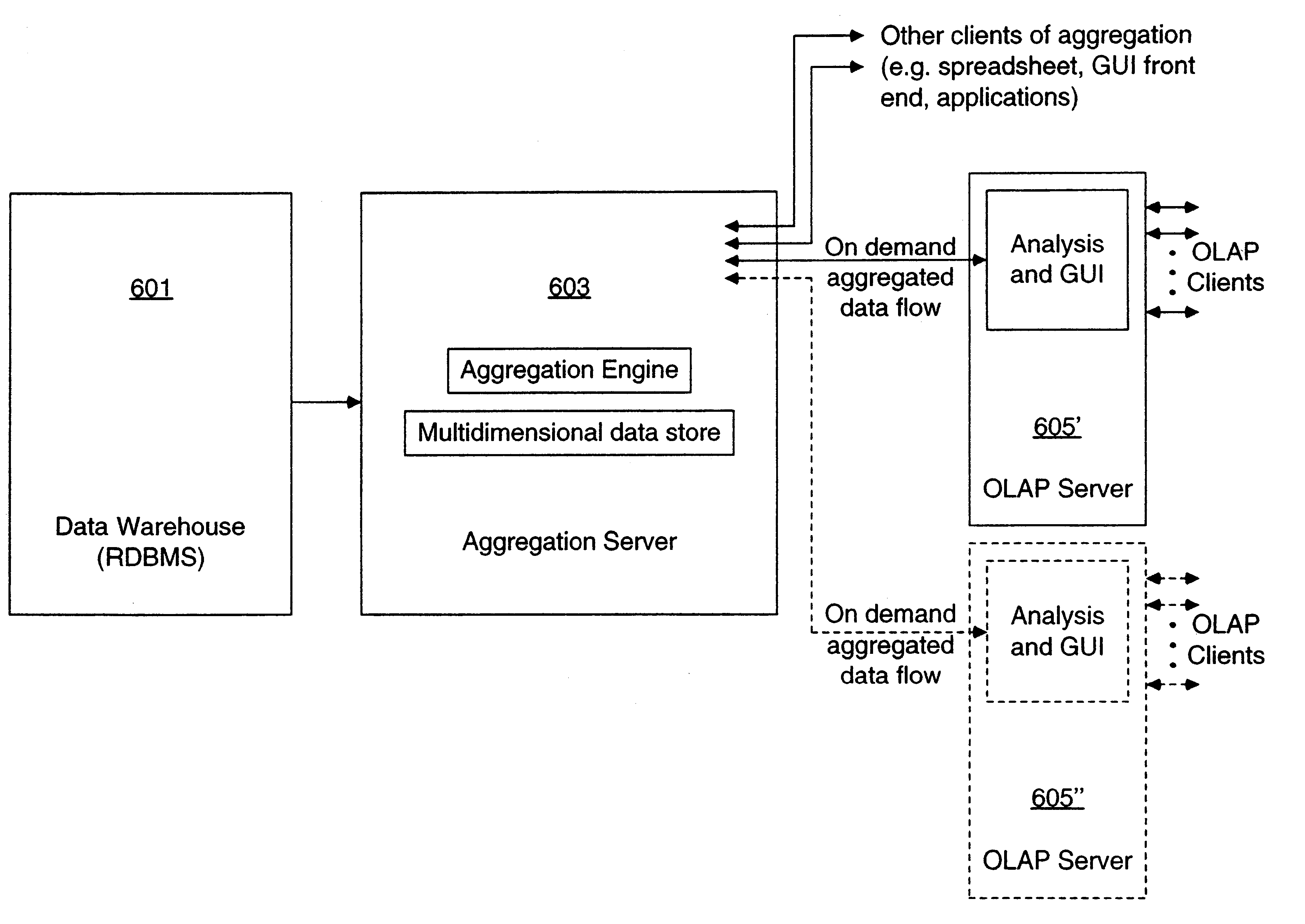 Stand-alone cartridge-style data aggregation server providing data aggregation for OLAP analyses