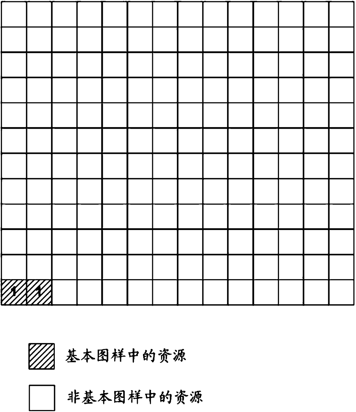 Resource configuration method and device for downlink measurement reference signal