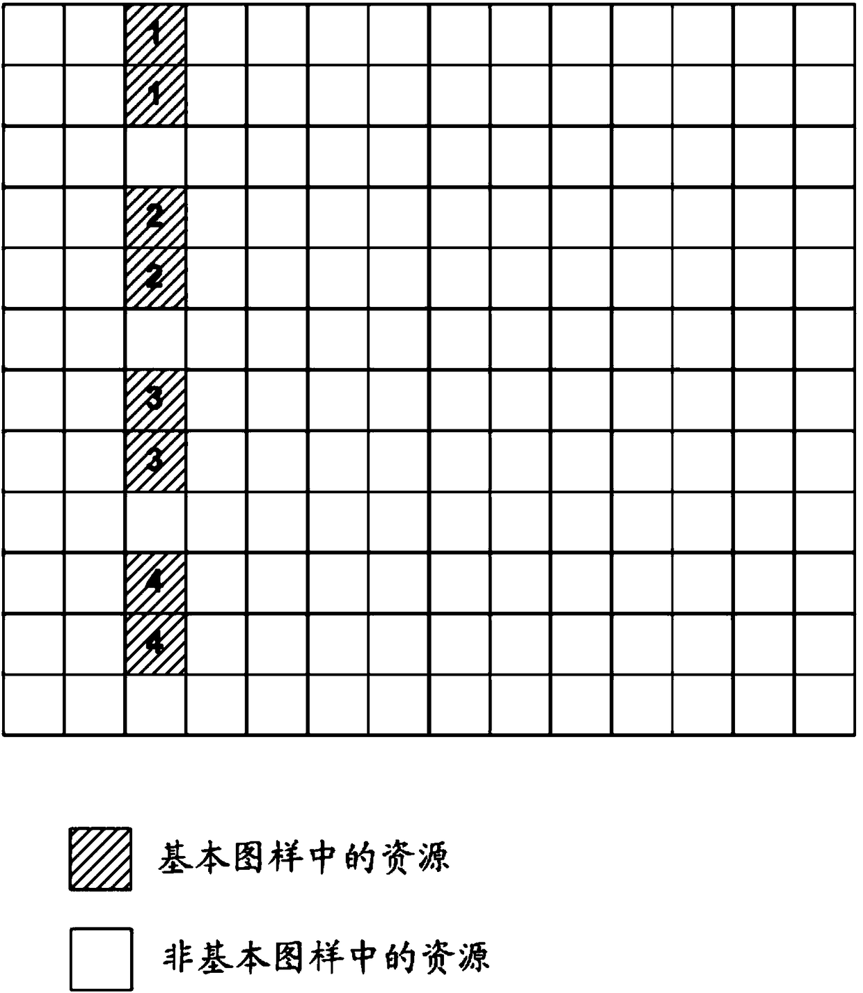 Resource configuration method and device for downlink measurement reference signal