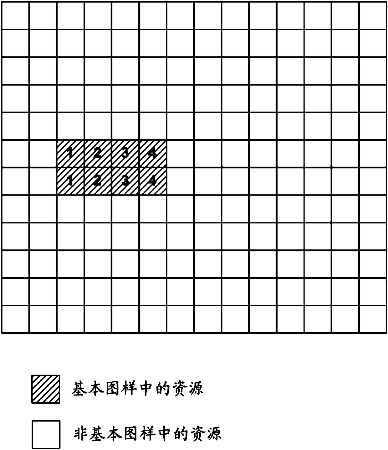 Resource configuration method and device for downlink measurement reference signal