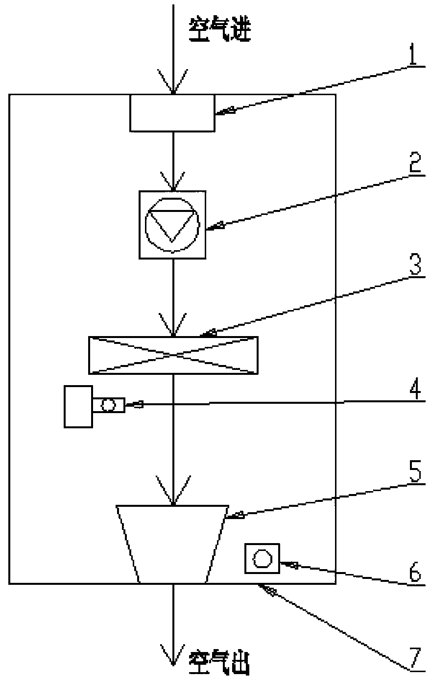 Plasma hand sterilizer