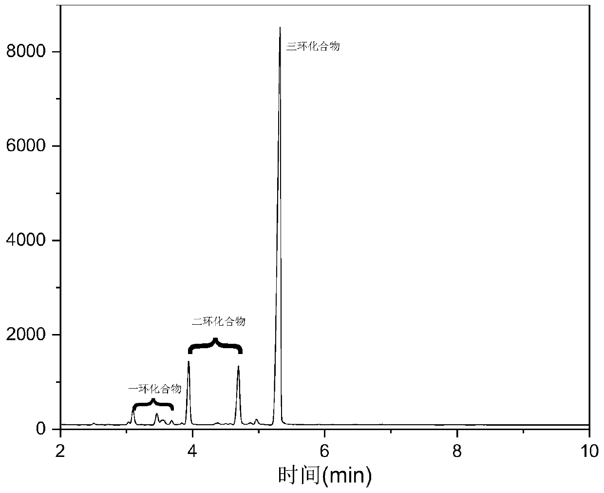 Tricyclic propyl compound and preparing method and application thereof