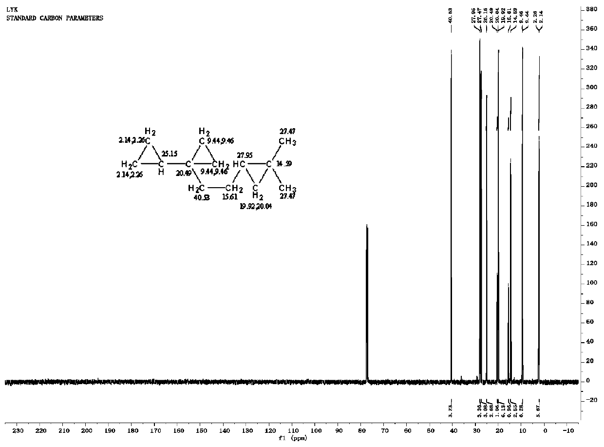 Tricyclic propyl compound and preparing method and application thereof