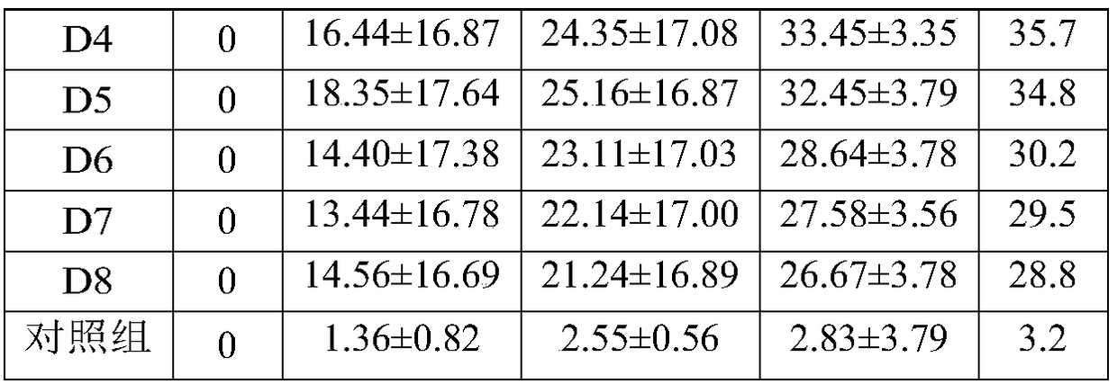 Chinese medicinal composition and pharmaceutical preparation for treating diabetic foot disease, and preparation method and application thereof