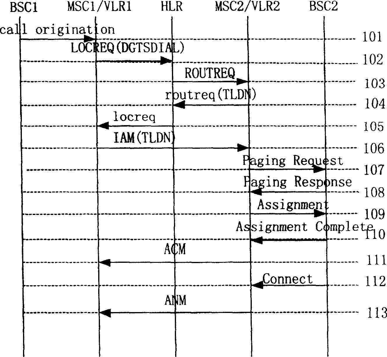 Call processing method