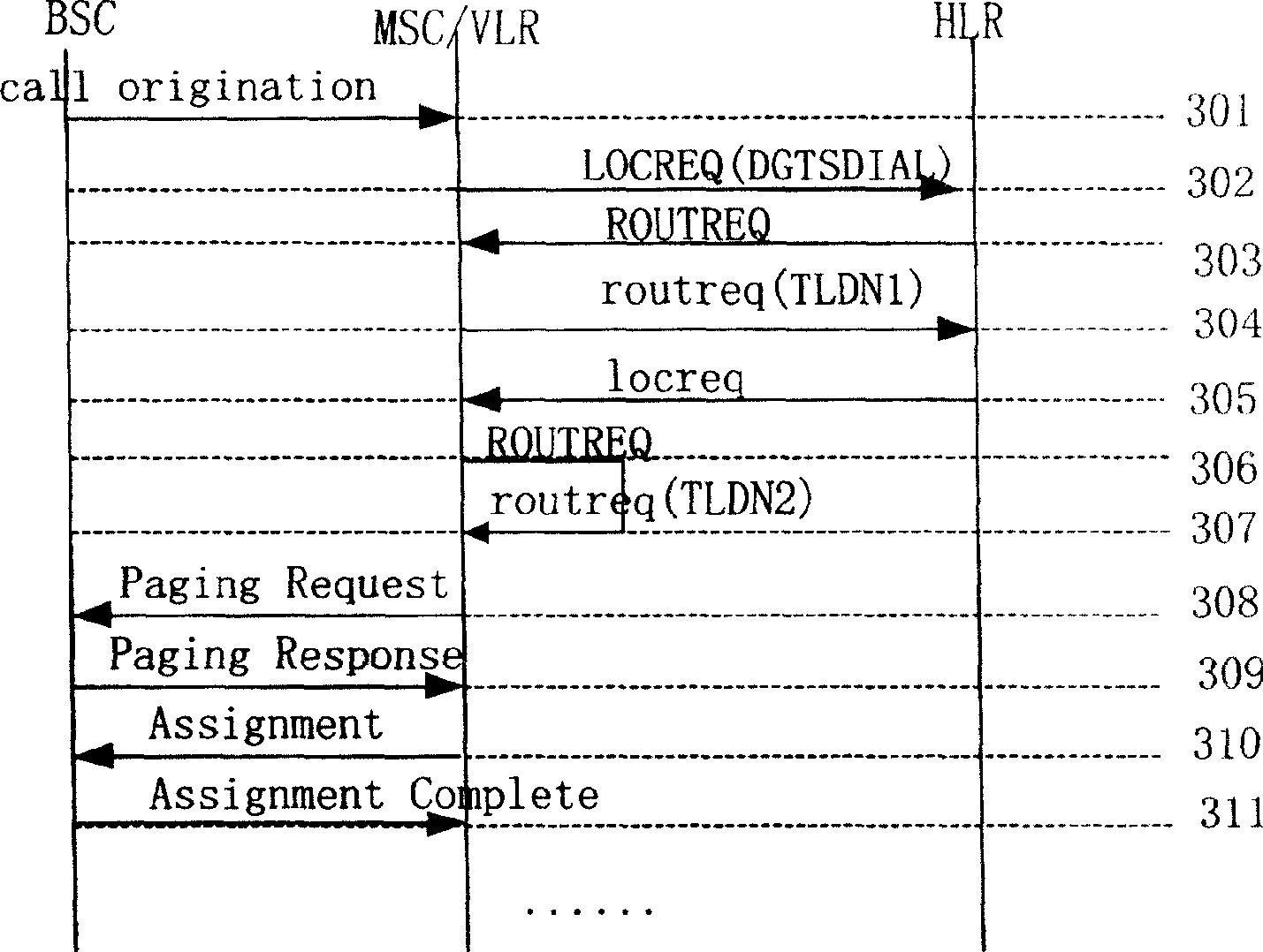 Call processing method