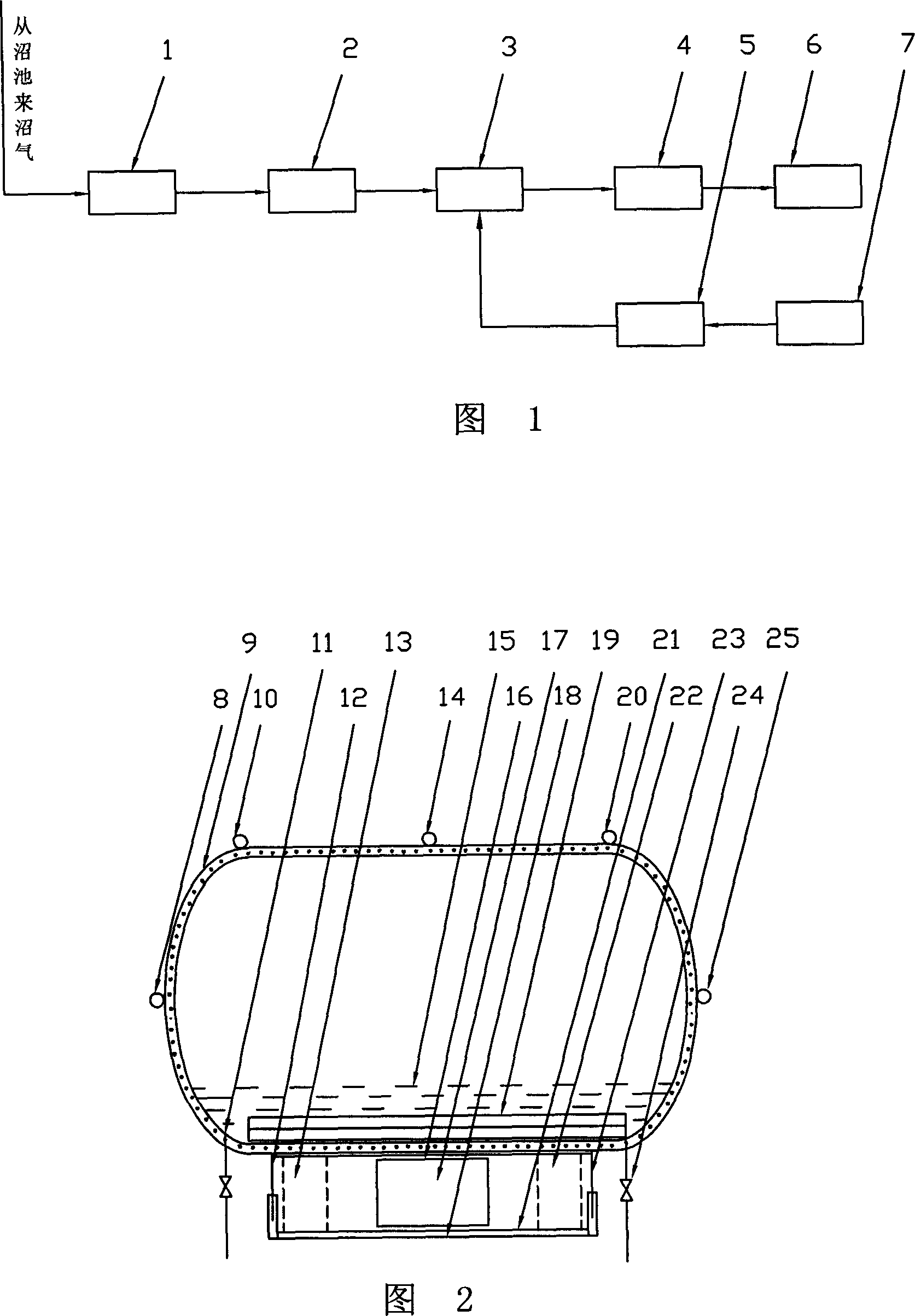 Method for producing fluidified fuel of marsh gas, and dedicated measurable fluidified jar of marsh gas