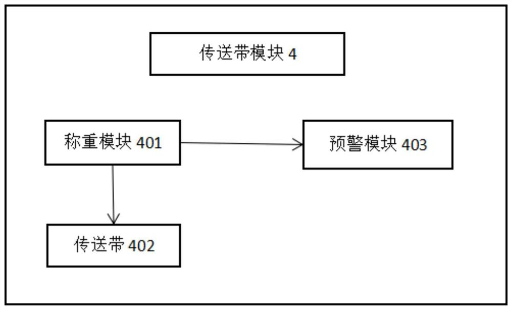 A voice control system for sand screening machine