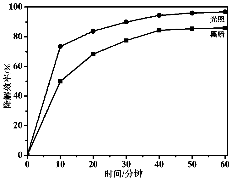 Preparation method and application of three-dimensional ordered macro-porous alpha-Fe2O3/graphene aerogel electrode