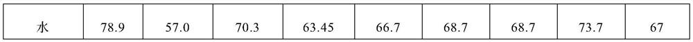 Herbicide containing pretilachlor, pyrazosulfuron-ethyl and penoxsulam as well as preparation method and application thereof