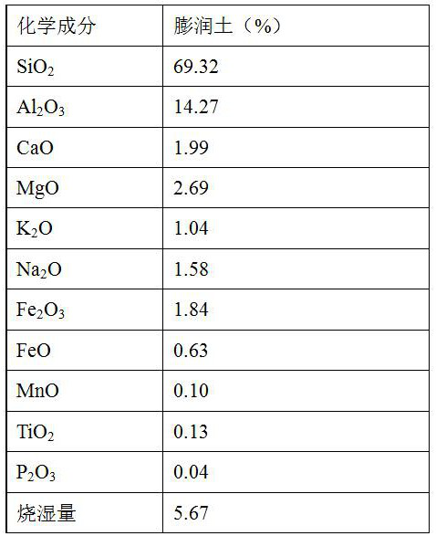 Material for synchronously removing ammonia nitrogen and phosphorus and preparation method thereof